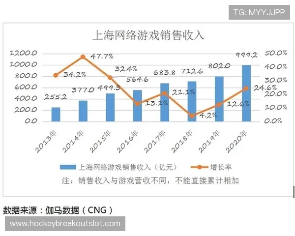 电竞奥运会设项公布，手游端游各占半数